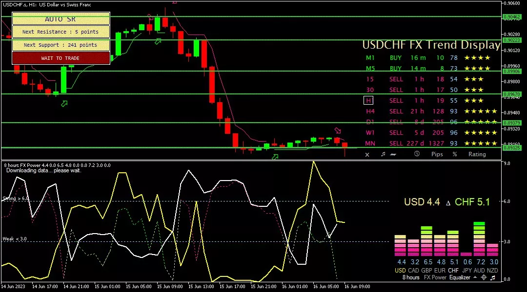 Franc, 16 Juni 2023